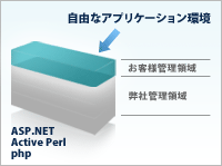 ASP.NET�J���ɍœK