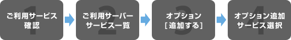 ご利用サービス確認→ご利用サーバーサービス一覧→オプション[追加する]→オプション追加サービス選択