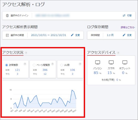 アクセス状況