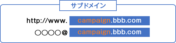 サブドメイン