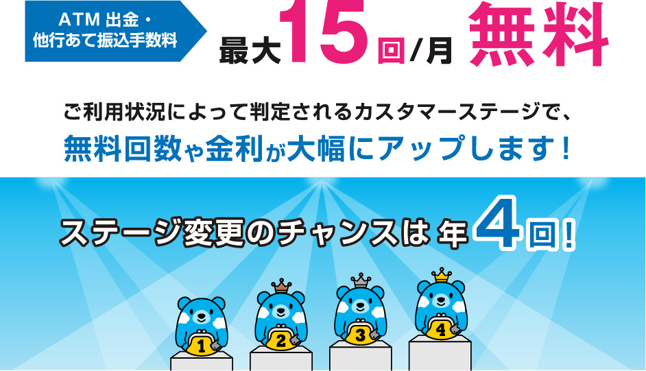 ATM出金・他行あて振込手数料 最大月15回無料