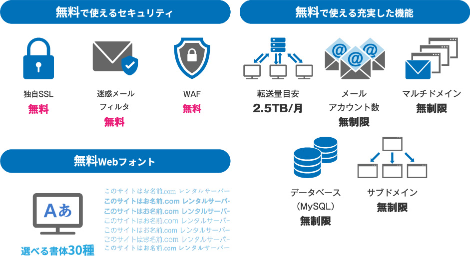 無料で使えるセキュリティ 無料で使える充実した機能 無料Webフォント