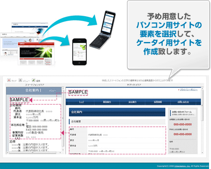 予め用意したパソコン用サイトの要素を選択して、ケータイ用サイトを作成致します。