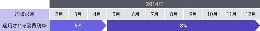 その他の料金 イメージ